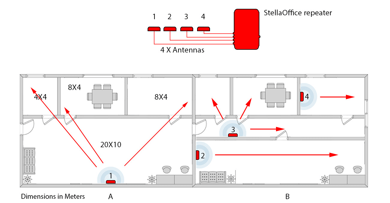 converage-for-stellaoffice3