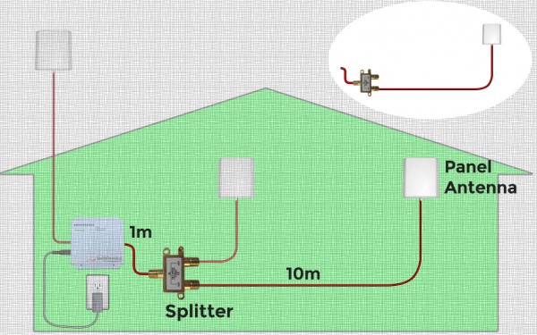 Splitter-Set für eine zweite Innenantene